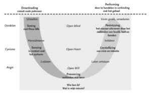 Luisteren is een vak apart