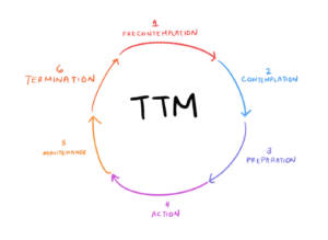 Gezond schermgebruik: zo vind je de balans tussen jouw on- en offline leven