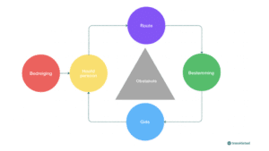 De psychologie achter klimaatcommunicatie