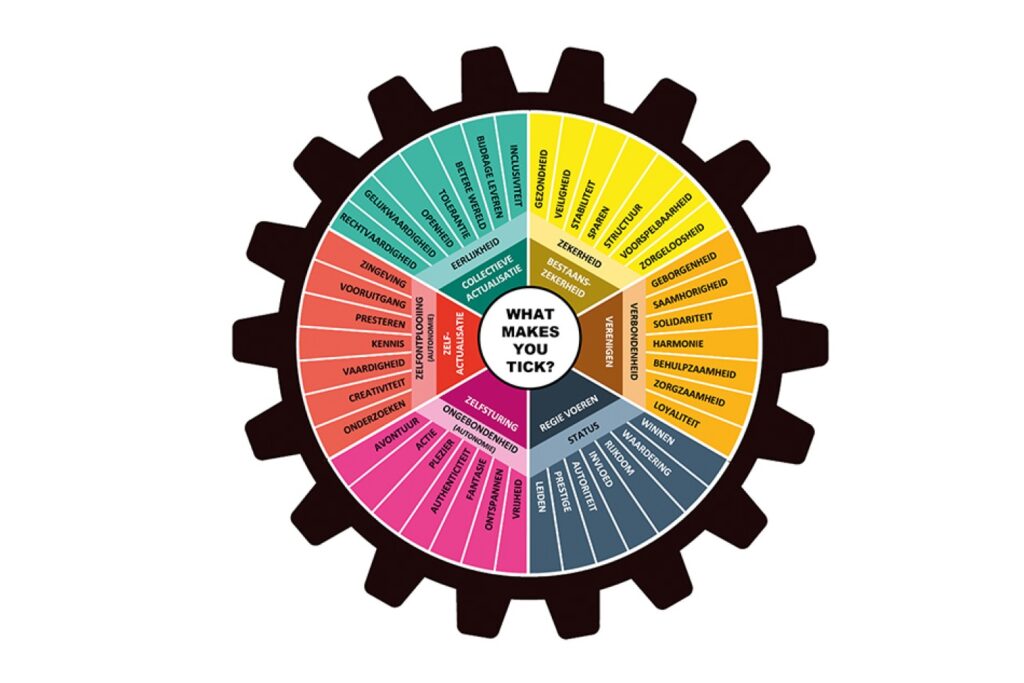 Communiceren over waarden maakt je merk duurzaam relevant